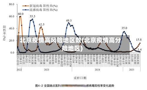 北京疫情高风险地区数(北京疫情高分险地区)-第2张图片