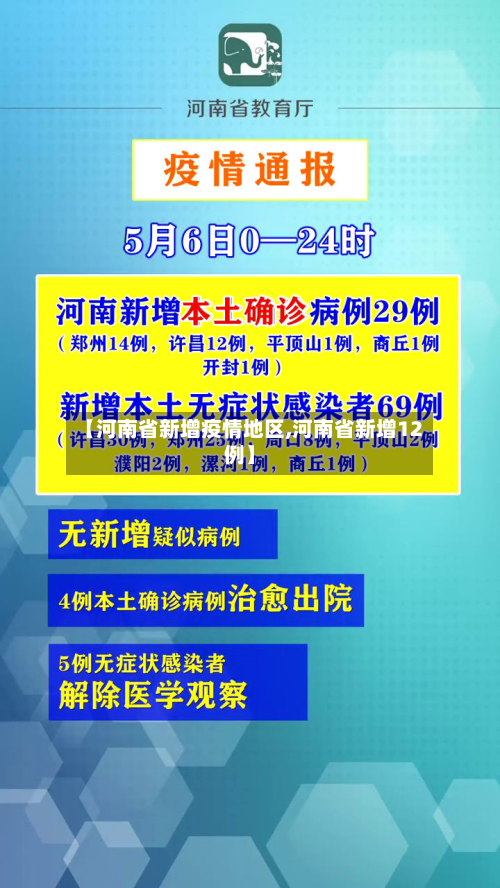 【河南省新增疫情地区,河南省新增12例】