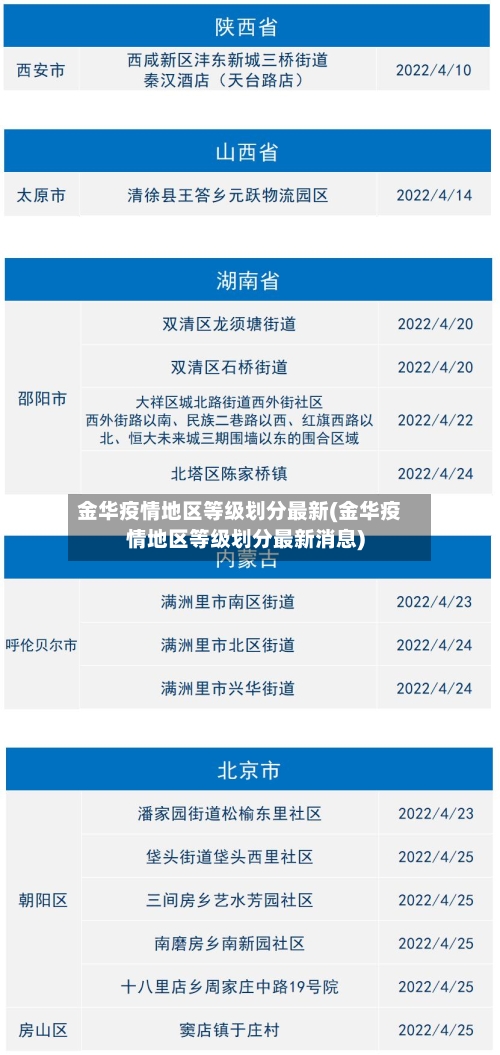 金华疫情地区等级划分最新(金华疫情地区等级划分最新消息)