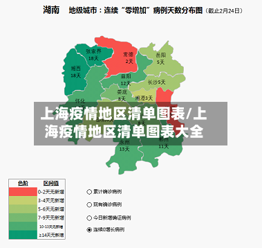 上海疫情地区清单图表/上海疫情地区清单图表大全-第3张图片
