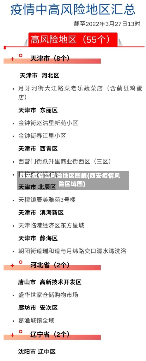 西安疫情高风险地区图解(西安疫情风险区域图)