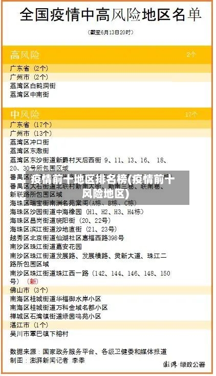 疫情前十地区排名榜(疫情前十风险地区)-第2张图片