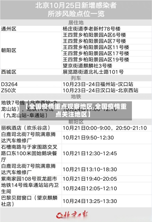 【全国疫情重点观察地区,全国疫情重点关注地区】-第3张图片