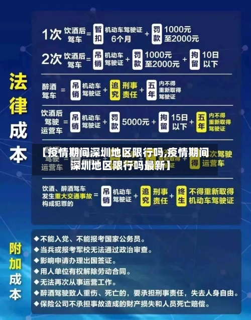 【疫情期间深圳地区限行吗,疫情期间深圳地区限行吗最新】