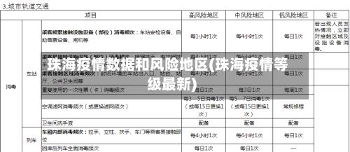 珠海疫情数据和风险地区(珠海疫情等级最新)