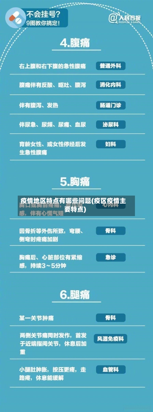 疫情地区特点有哪些问题(疫区疫情主要特点)
