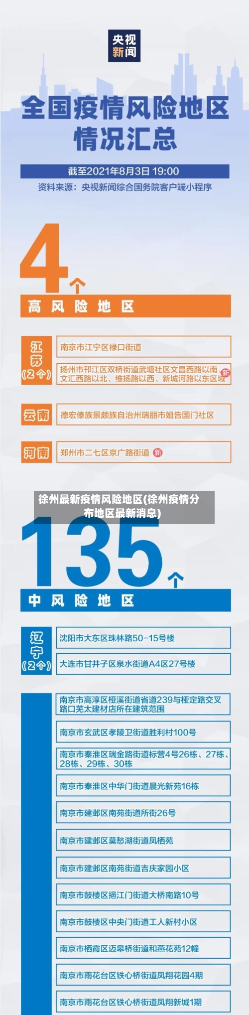 徐州最新疫情风险地区(徐州疫情分布地区最新消息)-第2张图片