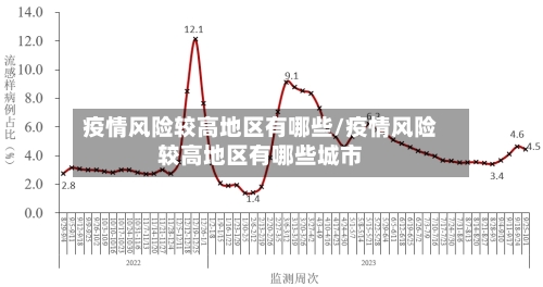 疫情风险较高地区有哪些/疫情风险较高地区有哪些城市-第2张图片