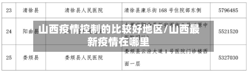 山西疫情控制的比较好地区/山西最新疫情在哪里