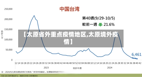 【太原省外重点疫情地区,太原境外疫情】-第3张图片