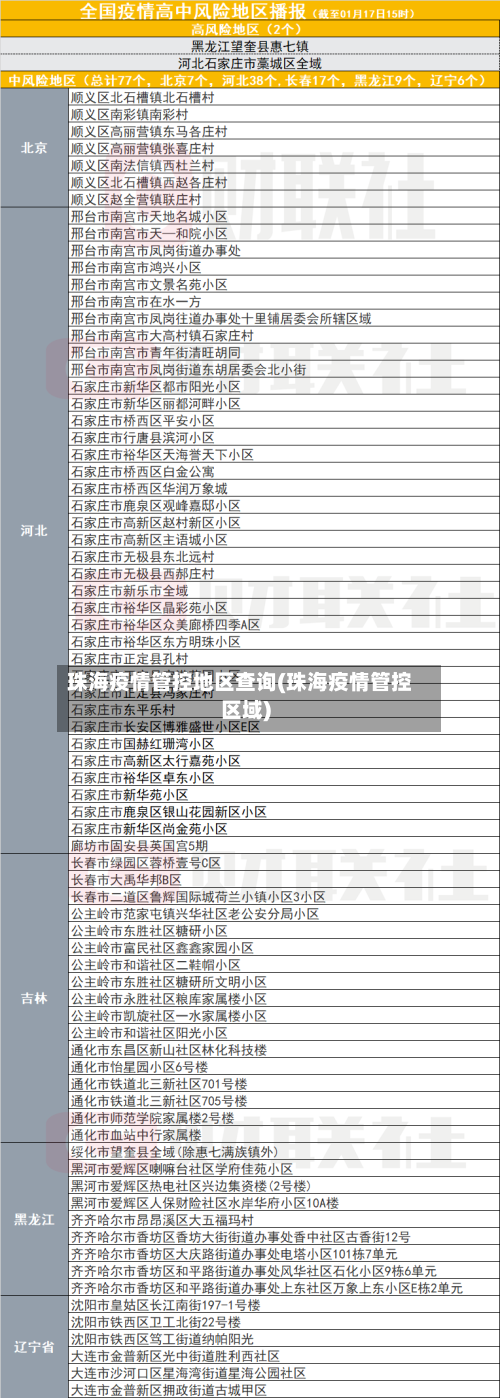 珠海疫情管控地区查询(珠海疫情管控区域)-第3张图片