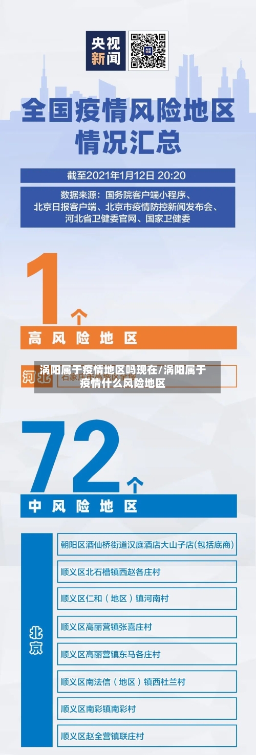 涡阳属于疫情地区吗现在/涡阳属于疫情什么风险地区-第3张图片