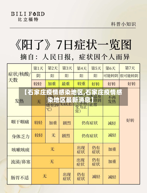 【石家庄疫情感染地区,石家庄疫情感染地区最新消息】-第2张图片