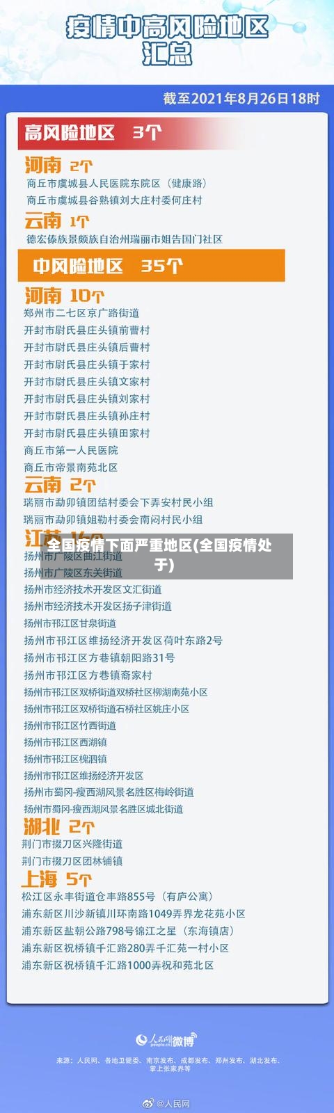 全国疫情下面严重地区(全国疫情处于)