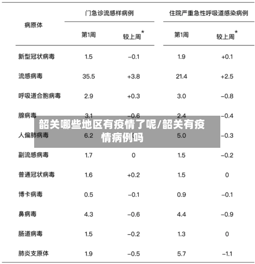 韶关哪些地区有疫情了呢/韶关有疫情病例吗