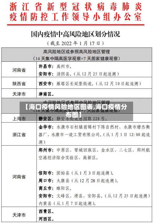 【海口疫情风险地区图表,海口疫情分布图】-第2张图片