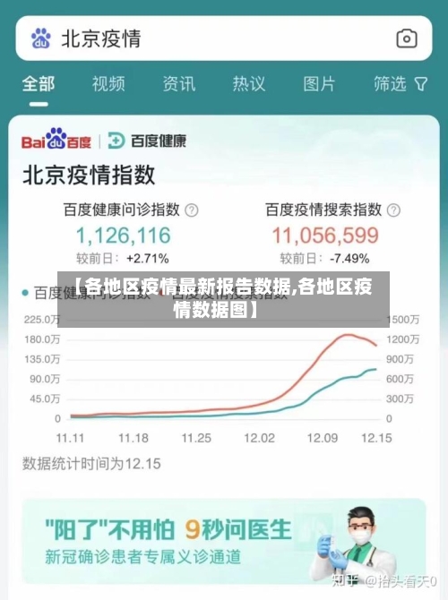 【各地区疫情最新报告数据,各地区疫情数据图】-第2张图片