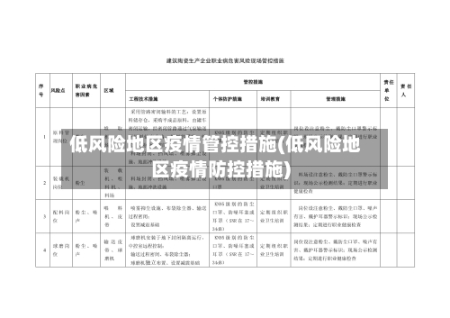 低风险地区疫情管控措施(低风险地区疫情防控措施)
