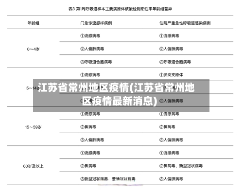 江苏省常州地区疫情(江苏省常州地区疫情最新消息)