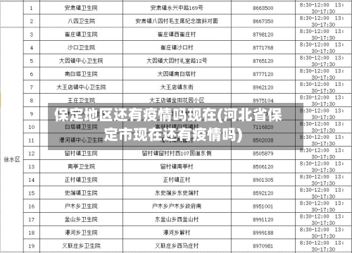 保定地区还有疫情吗现在(河北省保定市现在还有疫情吗)-第3张图片