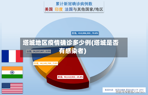 塔城地区疫情确诊多少例(塔城是否有感染者)