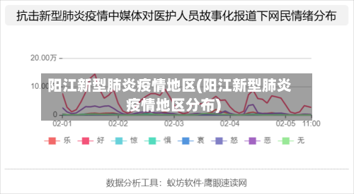 阳江新型肺炎疫情地区(阳江新型肺炎疫情地区分布)-第2张图片