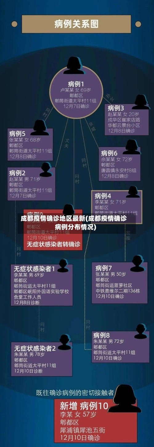 成都疫情确诊地区最新(成都疫情确诊病例分布情况)