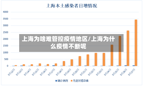 上海为啥难管控疫情地区/上海为什么疫情不断呢