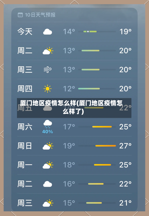 厦门地区疫情怎么样(厦门地区疫情怎么样了)