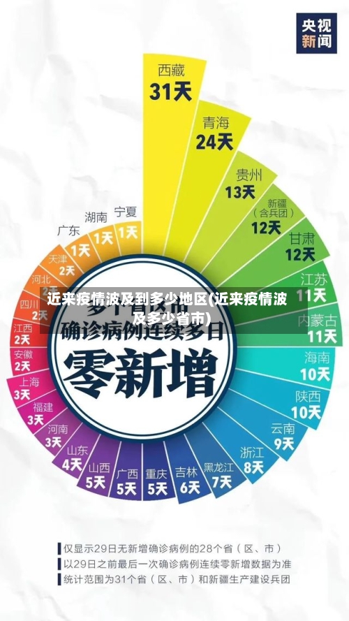 近来疫情波及到多少地区(近来疫情波及多少省市)