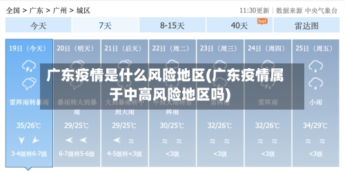 广东疫情是什么风险地区(广东疫情属于中高风险地区吗)-第3张图片
