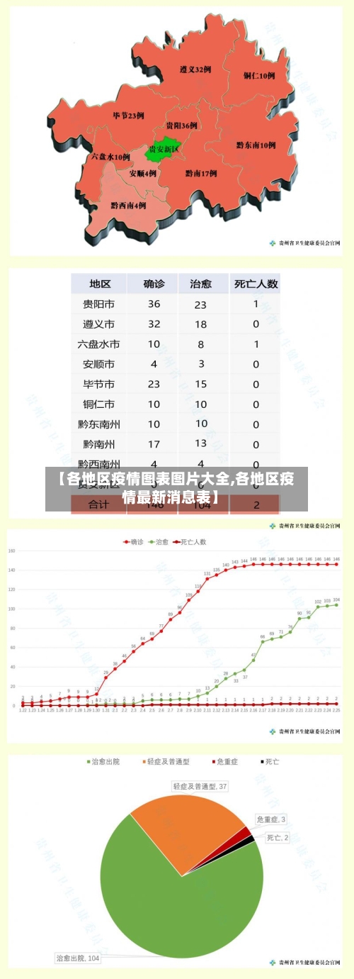 【各地区疫情图表图片大全,各地区疫情最新消息表】-第2张图片