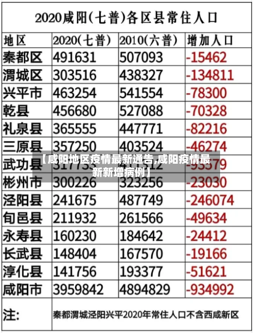 【咸阳地区疫情最新通告,咸阳疫情最新新增病例】