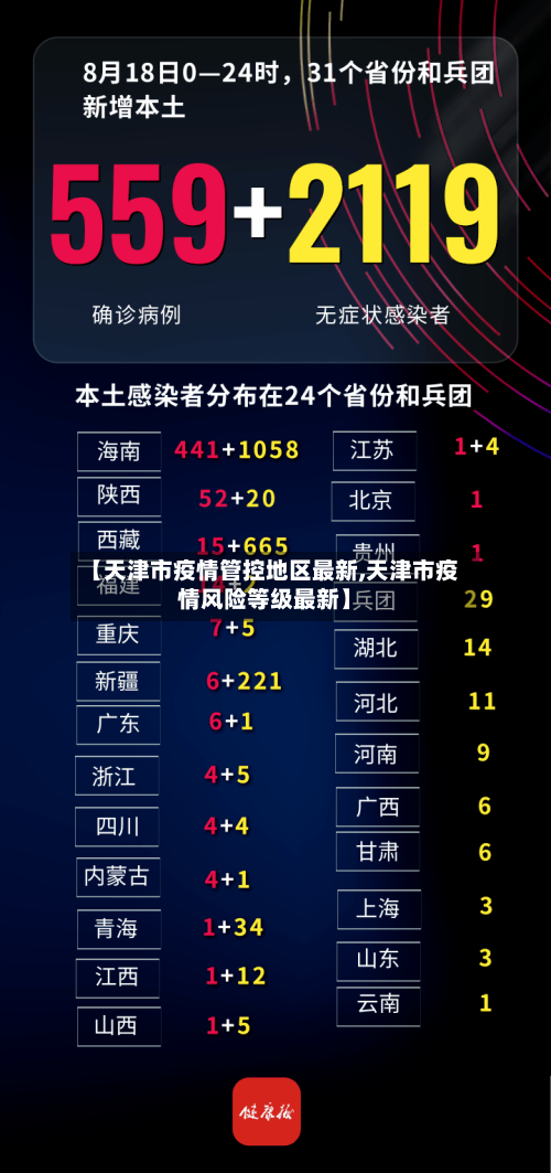 【天津市疫情管控地区最新,天津市疫情风险等级最新】