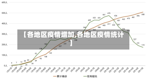 【各地区疫情增加,各地区疫情统计】