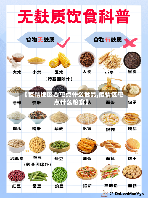 【疫情地区要屯点什么食品,疫情该屯点什么粮食】