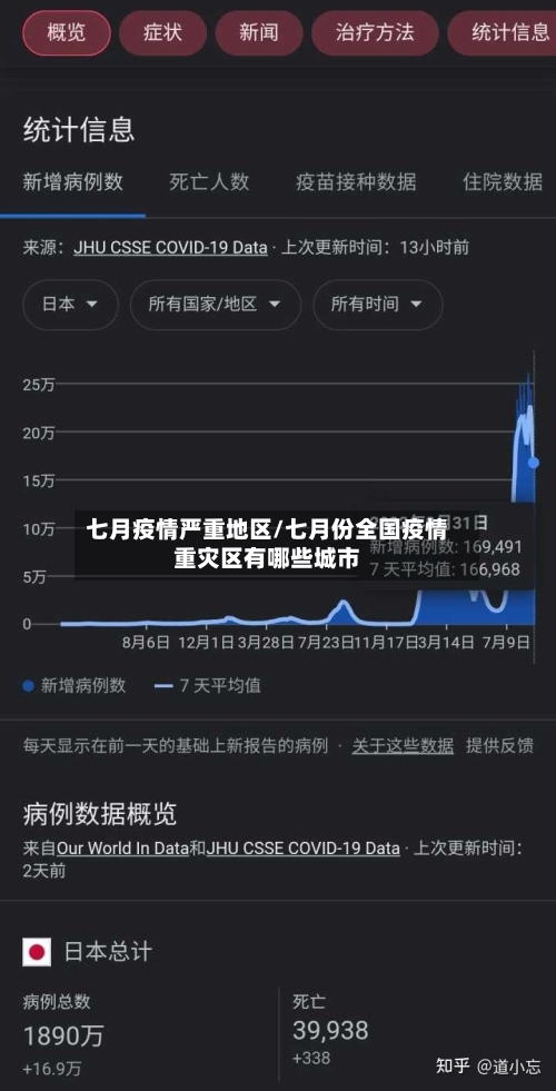 七月疫情严重地区/七月份全国疫情重灾区有哪些城市