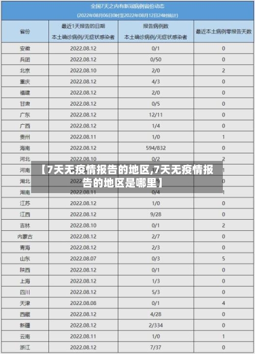 【7天无疫情报告的地区,7天无疫情报告的地区是哪里】
