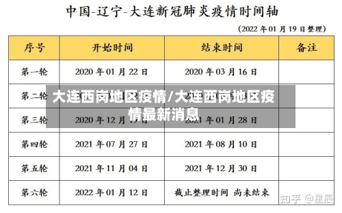 大连西岗地区疫情/大连西岗地区疫情最新消息