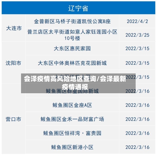 会泽疫情高风险地区查询/会泽最新疫情通报
