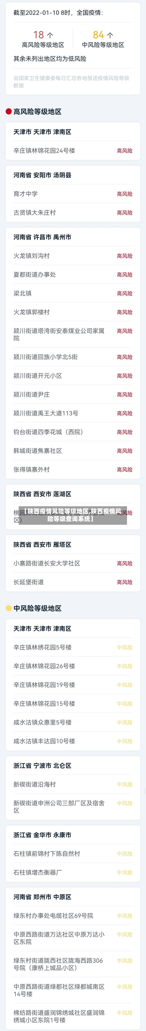 【陕西疫情风险等级地区,陕西疫情风险等级查询系统】