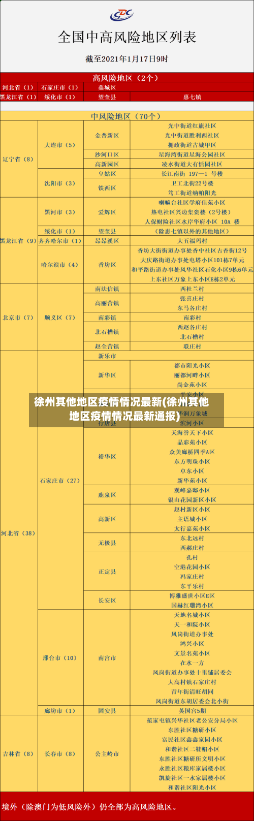 徐州其他地区疫情情况最新(徐州其他地区疫情情况最新通报)