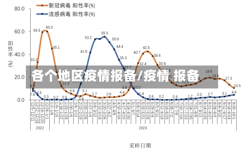 各个地区疫情报备/疫情 报备