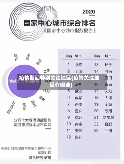 疫情期间特别关注地区(疫情关注地区有哪些)