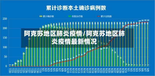 阿克苏地区肺炎疫情/阿克苏地区肺炎疫情最新情况