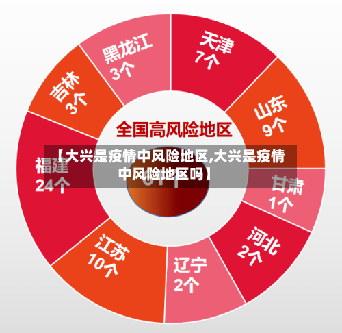 【大兴是疫情中风险地区,大兴是疫情中风险地区吗】