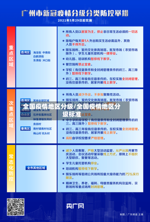 全国疫情地区分级/全国疫情地区分级标准